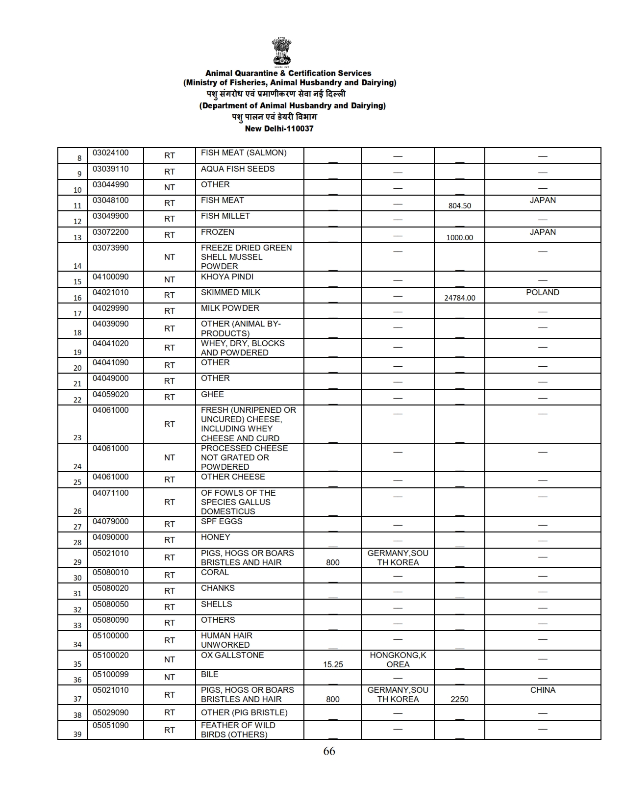 Annual Report 2022-23_066 images